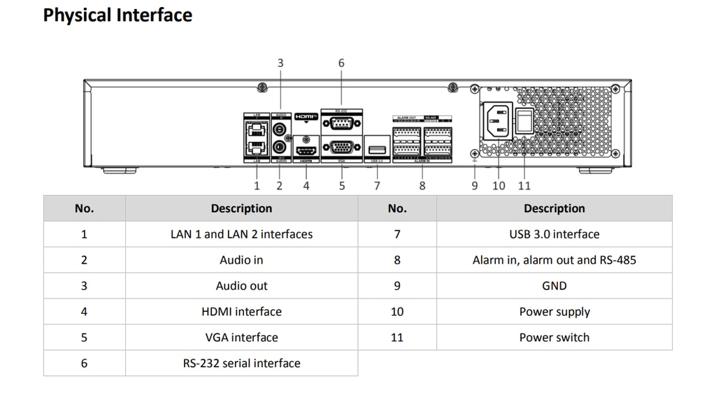 Hikvision 32ch NVR 4k 1.5U K Series AcuSense 4 SATA Human Vehicle Recognition-1