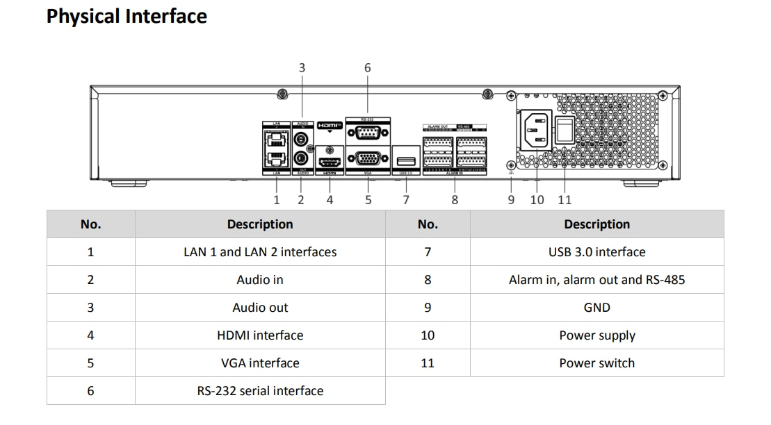 Hikvision 32ch NVR 4k 1.5U K Series AcuSense 4 SATA Human Vehicle Recognition-1